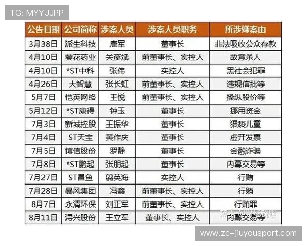 俱乐部互挖高管成常态，背后利益链曝光