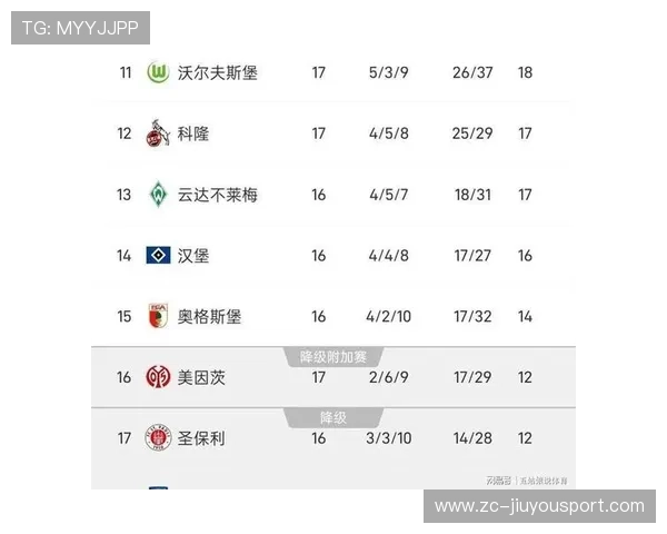 三场焦点赛爆冷，德甲积分榜第四轮大调整，德甲积分ds