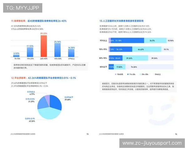 体育电商平台数据分析能力成为运营核心指标，体育行业数据分析