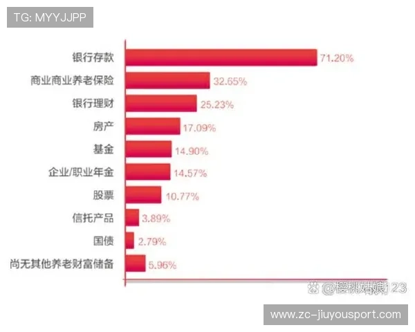 基本养老基金“八连盈”，收益稳定可持续