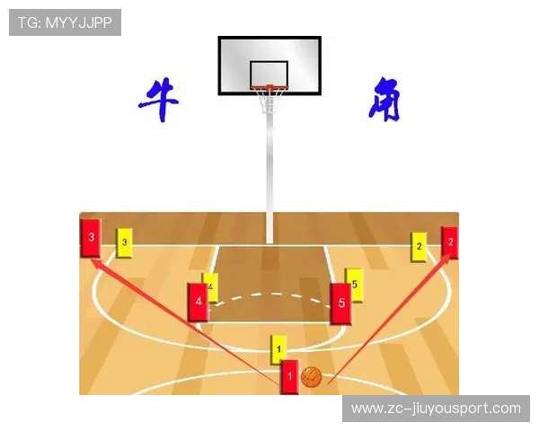 控球阵型与防守阵型快速切换，控球进攻