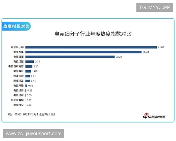 电竞行业赛事传播效应分析